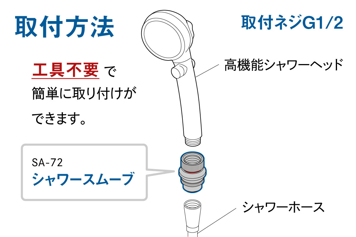 角度調整