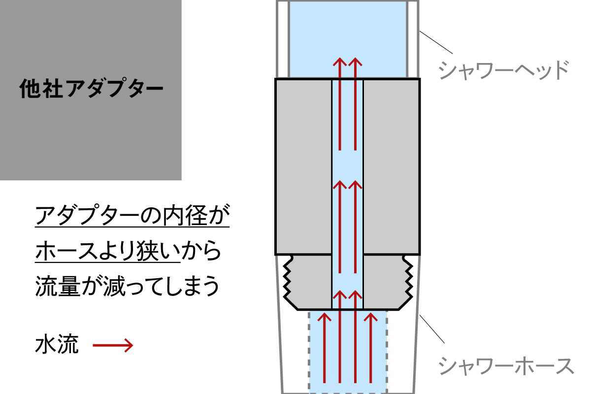 他社アダプターの場合