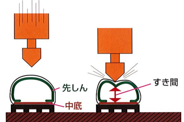 なぜ安全靴の着用が必要なのか